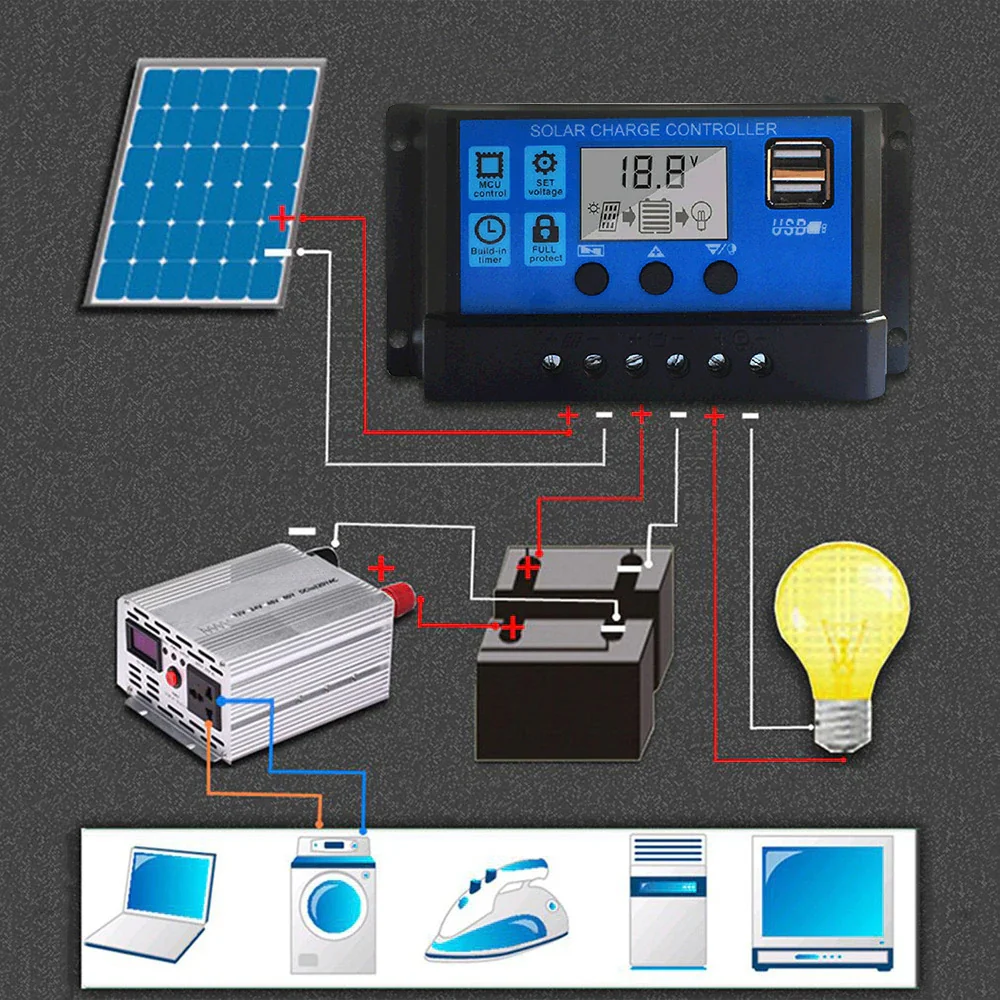 Panel słoneczny bateria słoneczna 30W + Regulator
